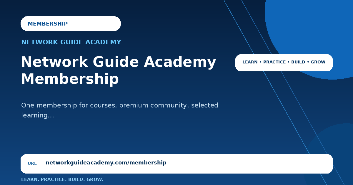 Network Guide Academy Membership social share card
